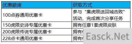 王者荣耀虎限登场活动全攻略