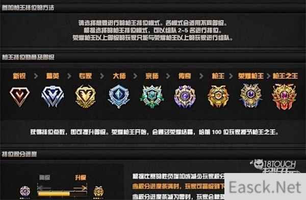 穿越火线段位等级表2022最新介绍