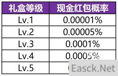 王者荣耀小虎市集活动全攻略