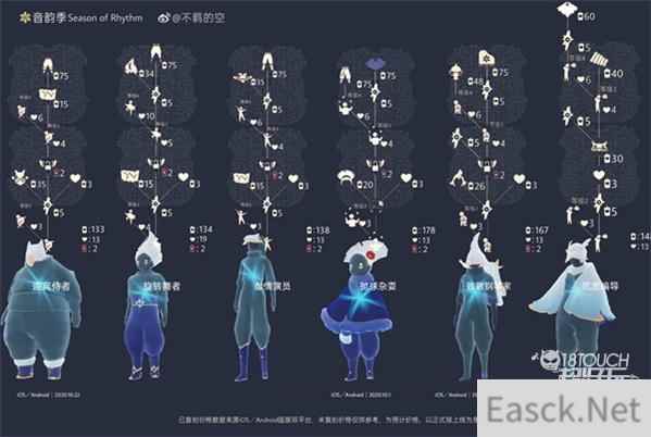 光遇复刻时间表2022最新爆料