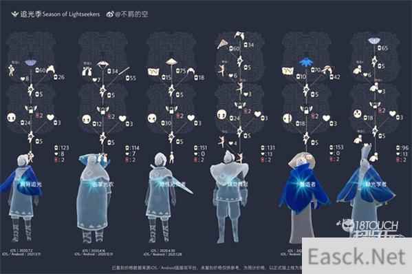 光遇复刻时间表2022最新爆料