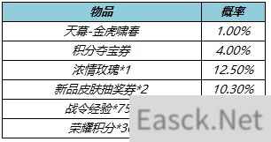 王者荣耀金虎啸春天幕获得攻略