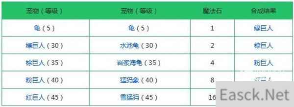 创造与魔法宠物融合表2022最新图片一览