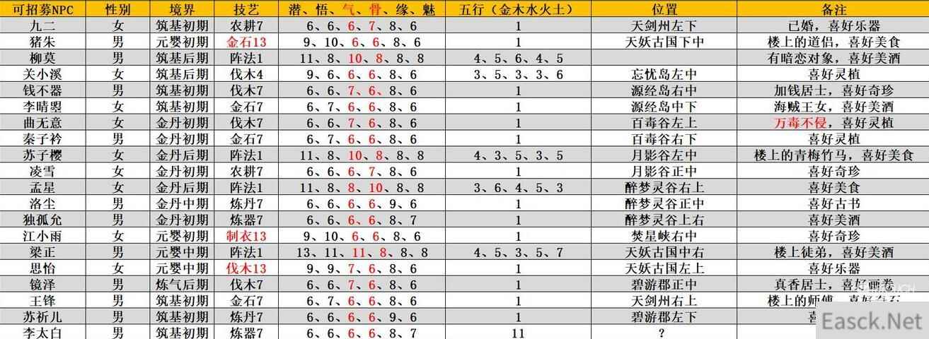 我的门派可招募的NPC一览