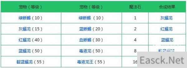 创造与魔法宠物融合表2022最新图片一览