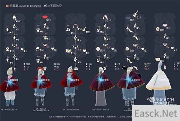 光遇复刻时间表2022最新爆料