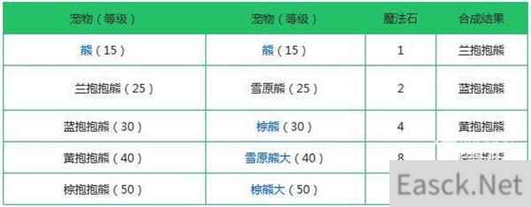 创造与魔法宠物融合表2022最新图片一览