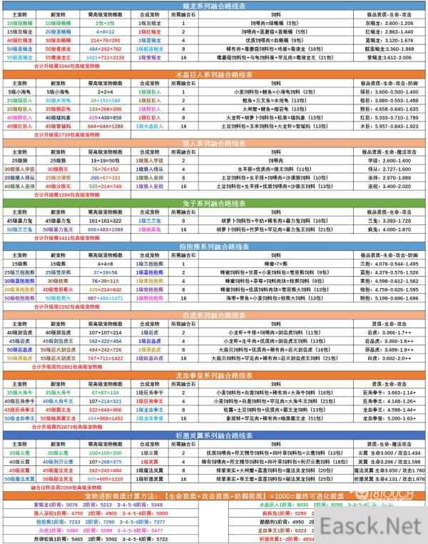 创造与魔法宠物融合表2022最新图片一览