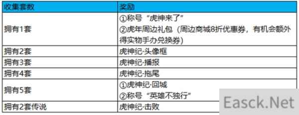 王者荣耀虎限登场活动全攻略