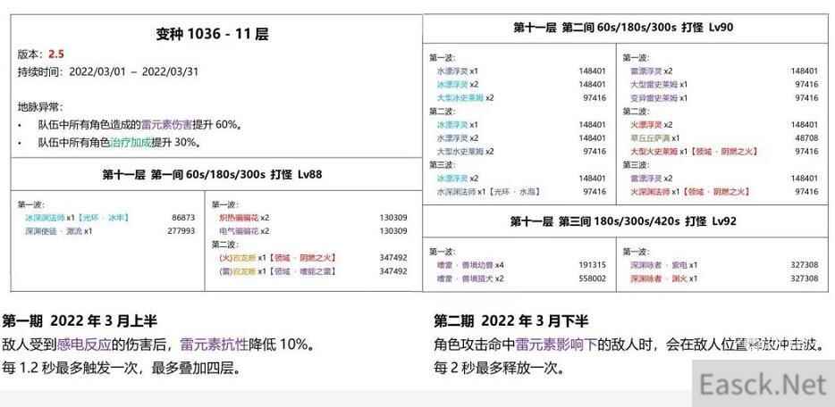 原神2.5深渊魔物强度爆料