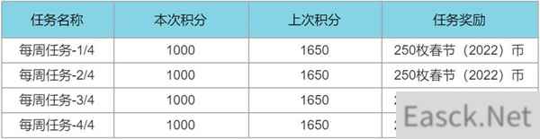 英雄联盟春节通行证任务2022列表一览