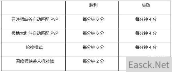 英雄联盟春节通行证任务2022列表一览