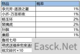 王者荣耀虎限登场活动全攻略