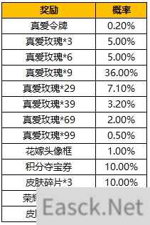 王者荣耀真爱玫瑰抽奖概率介绍