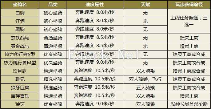 《天谕》主线任务坐骑以及门派坐骑大全