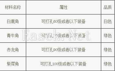 装备打孔材料及获得方法、打孔材料