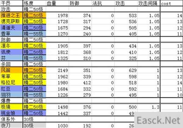 明日方舟干员强度排行2022最全合集