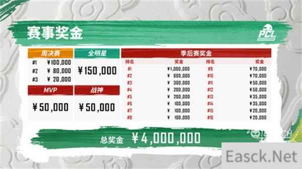 绝地求生2022PCL春季赛赛程赛制一览