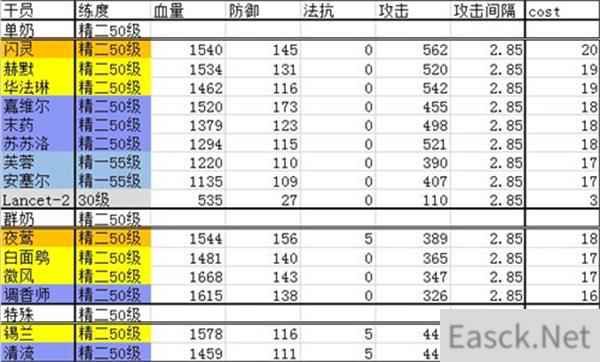 明日方舟干员强度排行2022最全合集