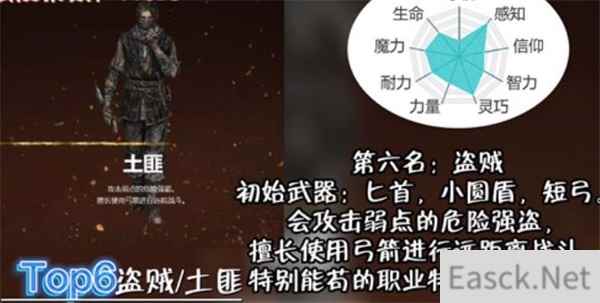 艾尔登法环职业强度排行榜2022一览