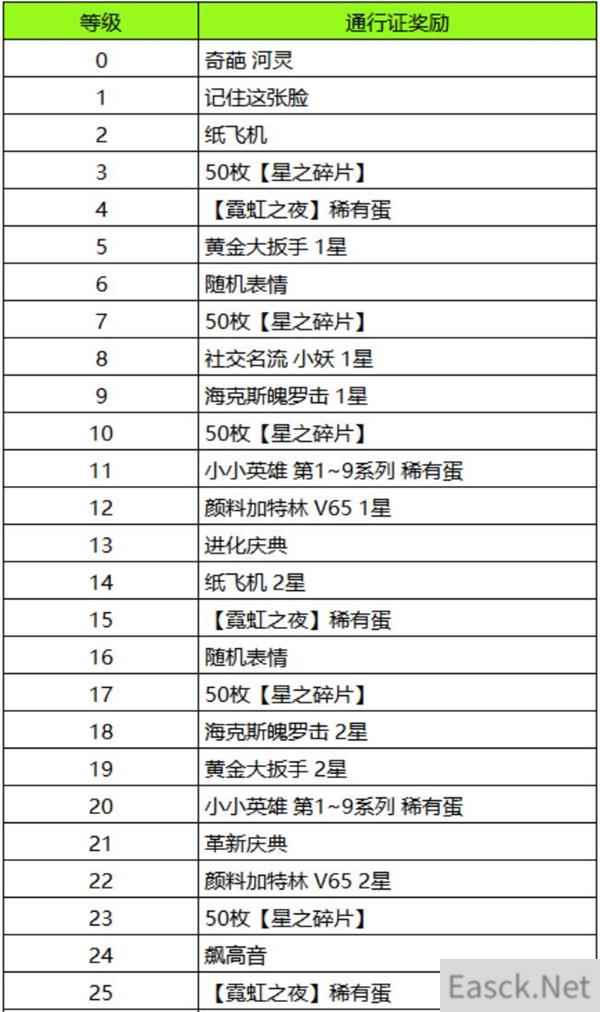 云顶之弈霓虹之夜云顶宝典价格奖励一览