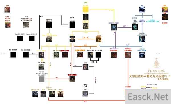 艾尔登法环人物关系表最新合集
