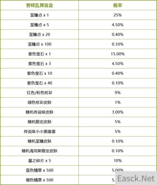 英雄联盟小蜜蜂宝典Ⅱ最全攻略