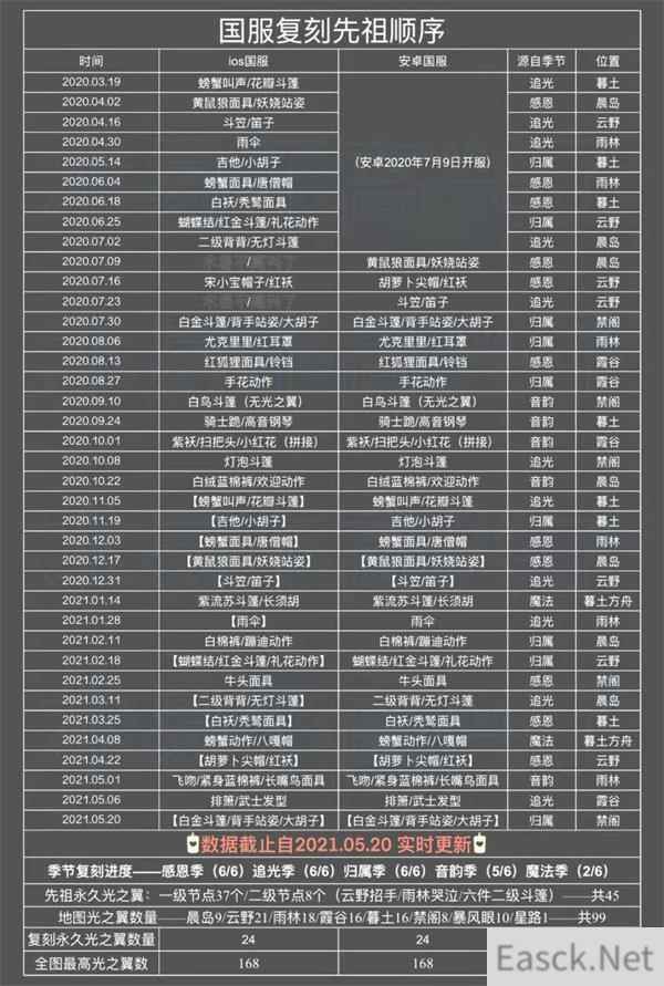 光遇2022先祖复刻顺序时间一览表