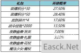 王者荣耀夜幽花仙礼包概率一览