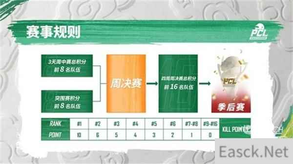 绝地求生2022PCL春季赛赛程赛制一览