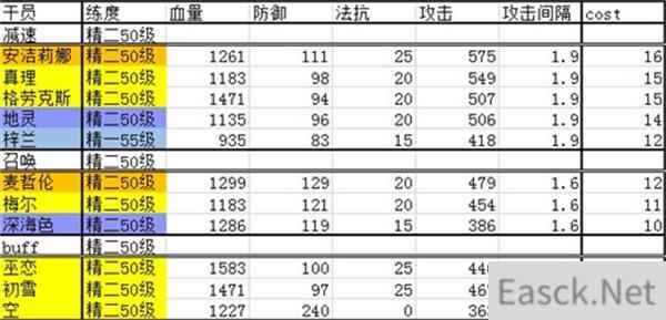 明日方舟干员强度排行2022最全合集