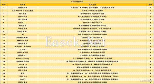 《崩坏：星穹铁道》2.6新增59个成就一览