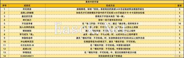 《崩坏：星穹铁道》2.6新增59个成就一览