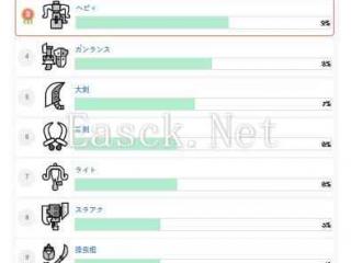 《怪物猎人：荒野》公测最强武器玩家投票结果出炉！