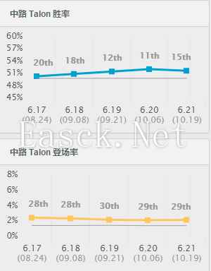 男刀胜率及登场率