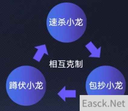 英雄联盟电竞经理小龙团事件卡全攻略