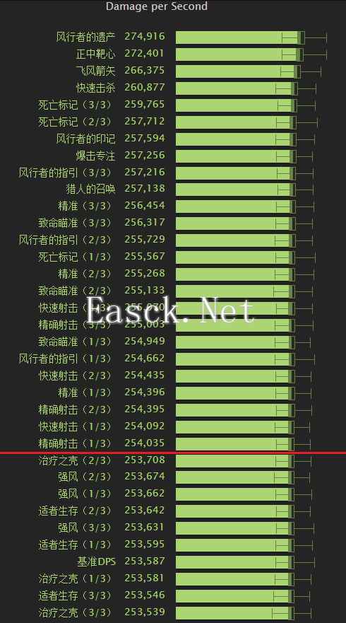 7.1版本 射击猎所有可获取三系圣物列表以及出处