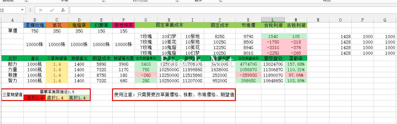 7.1地精商业心得：完全体炼金合剂利润计算表格