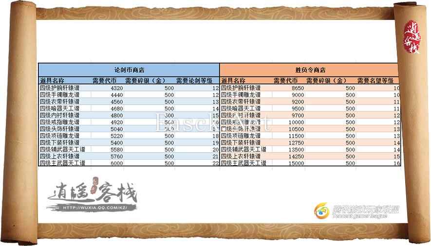 天涯明月刀新装备来袭 T4装备获取途径分享