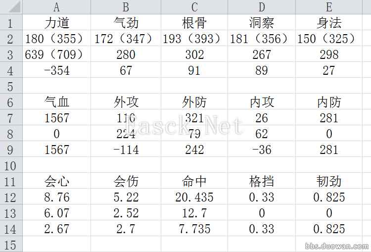 唐门玩家数据分析 金色与紫色心法选择