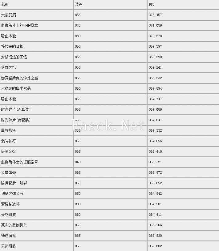 武僧福利：全系饰品测试分享 六禽羽扇单体效果最佳