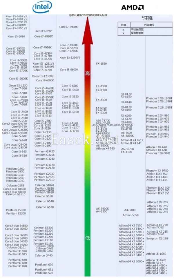 硬件从业者告诉你 各档画面需要什么配置