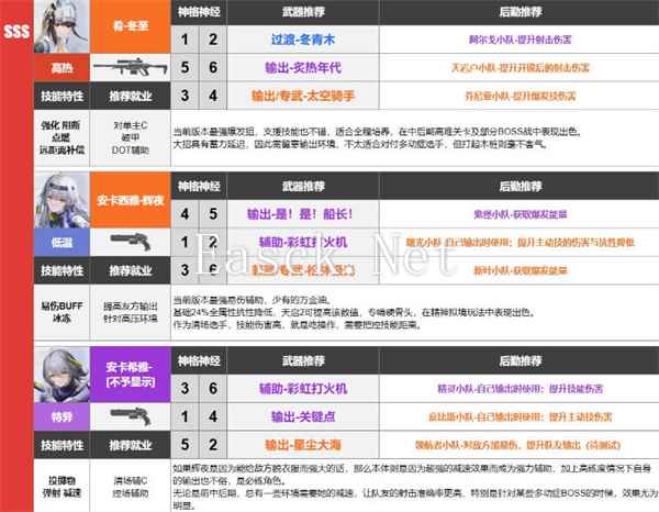 尘白禁区全角色武器选择推荐 武器适配角色一览