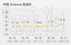 《英雄联盟》老法王的最爱 6.17发条将归来毁天灭地！