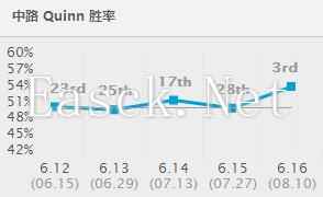 《英雄联盟》亚索横行不用慌：用她可分分钟吊打亚索