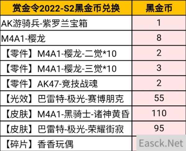 穿越火线手游s2赏金令奖励2022一览