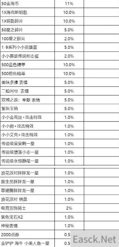 云顶之弈进化日庆典赏金之旅活动全攻略