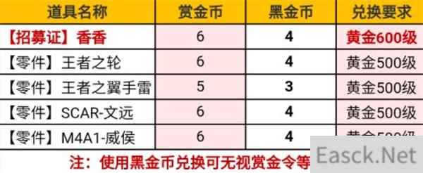 穿越火线手游s2赏金令奖励2022一览