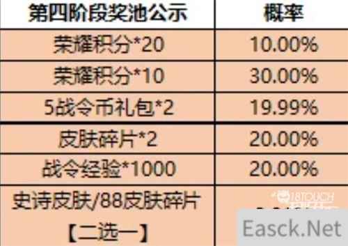 王者荣耀一启幸运活动4月全攻略