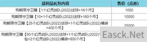 英雄联盟幻灵战队通行证2022最全攻略